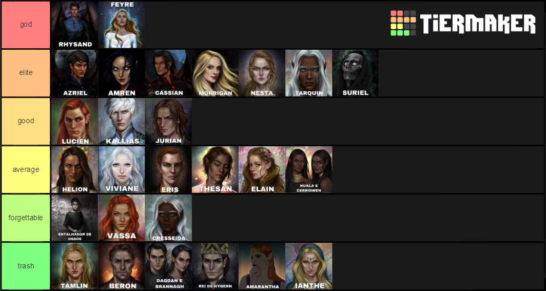 acotar characters Tier List Rankings) TierMaker