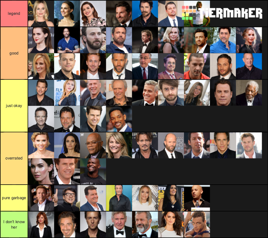 Actors of Hollywood Tier List (Community Rankings) - TierMaker