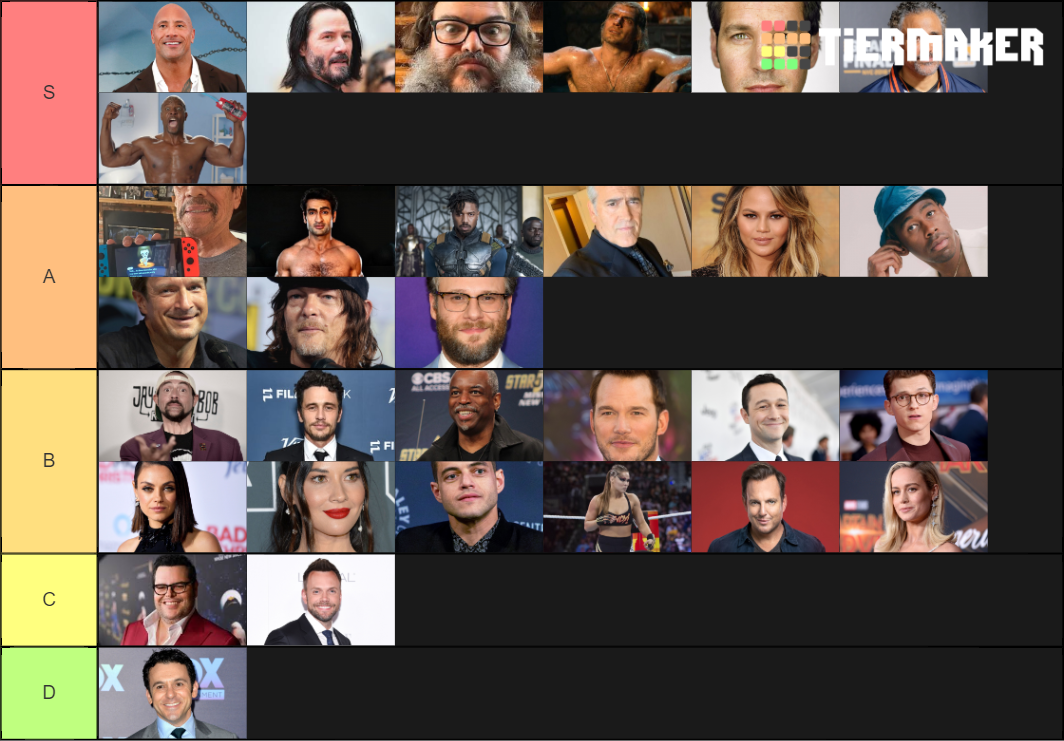 Actors Who Game Tier List Community Rankings TierMaker