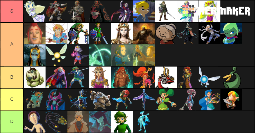 Actual List of Zelda Characters Tier List (Community Rankings) - TierMaker