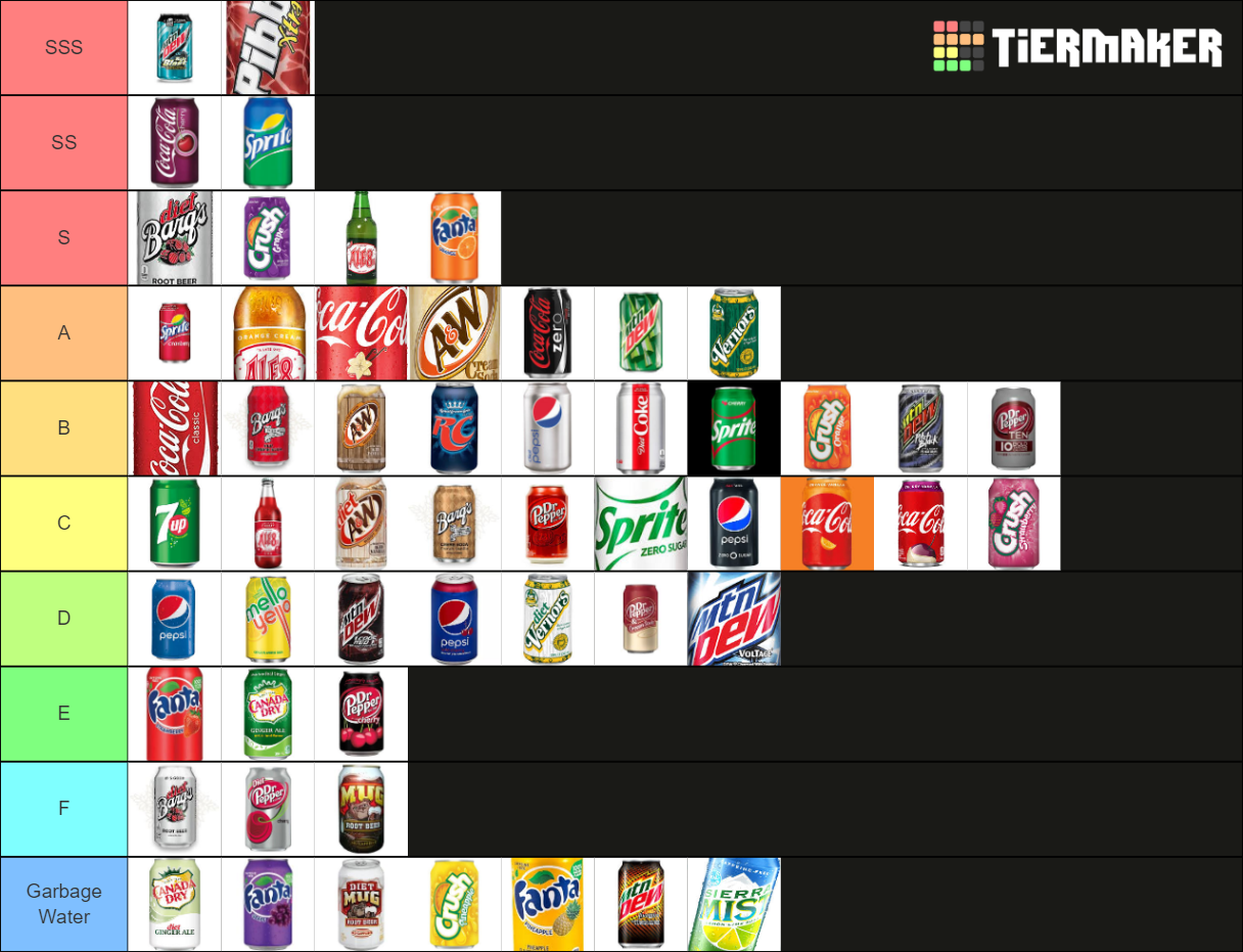 Actual Soda Tier List Rankings) TierMaker
