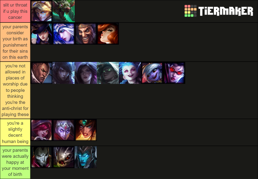 ADC Tier List Community Rankings TierMaker adc-tier-list-community-rankings-tiermaker