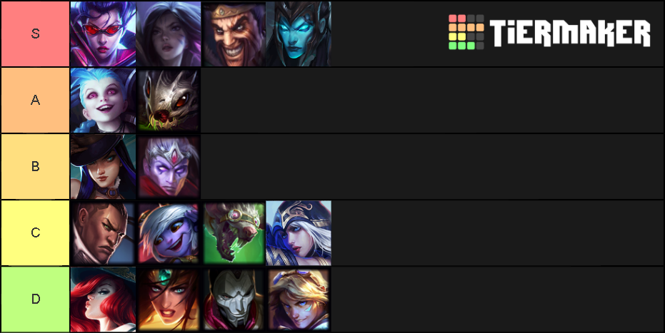 ADC Difficulty List Tier List Community Rankings TierMaker adc-difficulty-list-tier-list-community-rankings-tiermaker