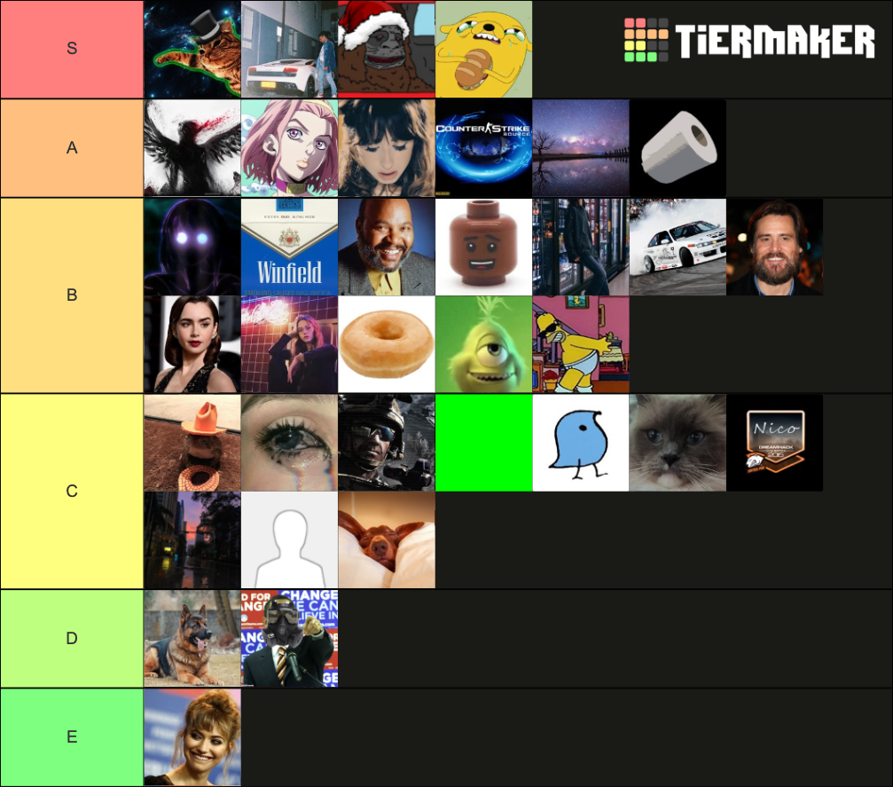 Admin Tier List Community Rankings Tiermaker
