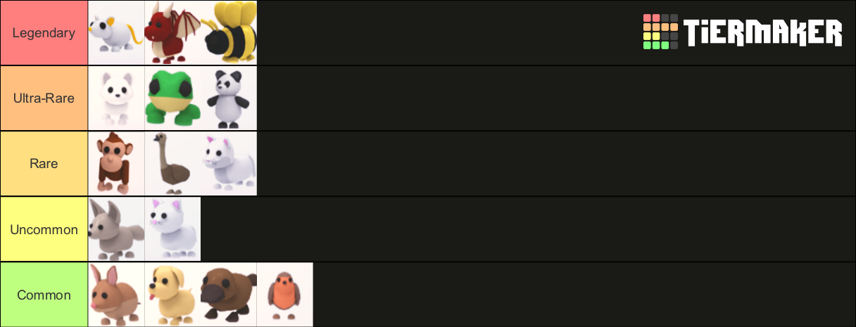 Adopt Me! Pets Tier List (Community Rankings) - TierMaker