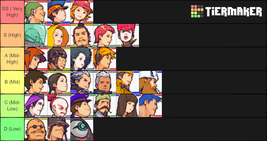 Advance Wars Tier List (Community Rankings) - TierMaker