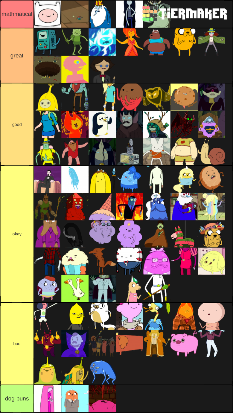 adventure time characters Tier List (Community Rankings) - TierMaker