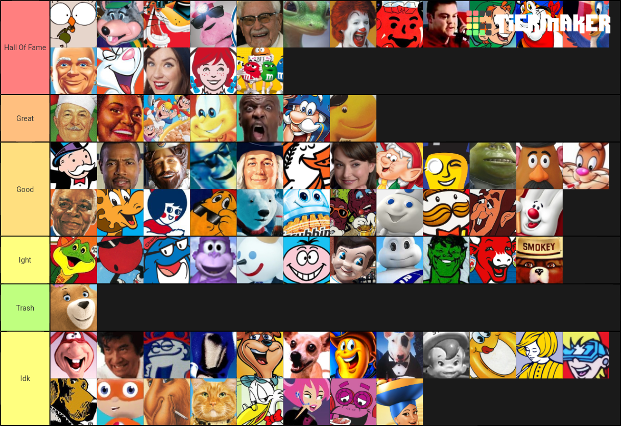 Advertising Mascots Tier List (Community Rankings) - TierMaker