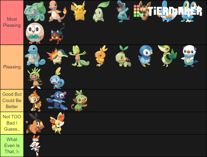 Aesthetically Pleasing Starters (1st evolution/base stage) Tier List ...