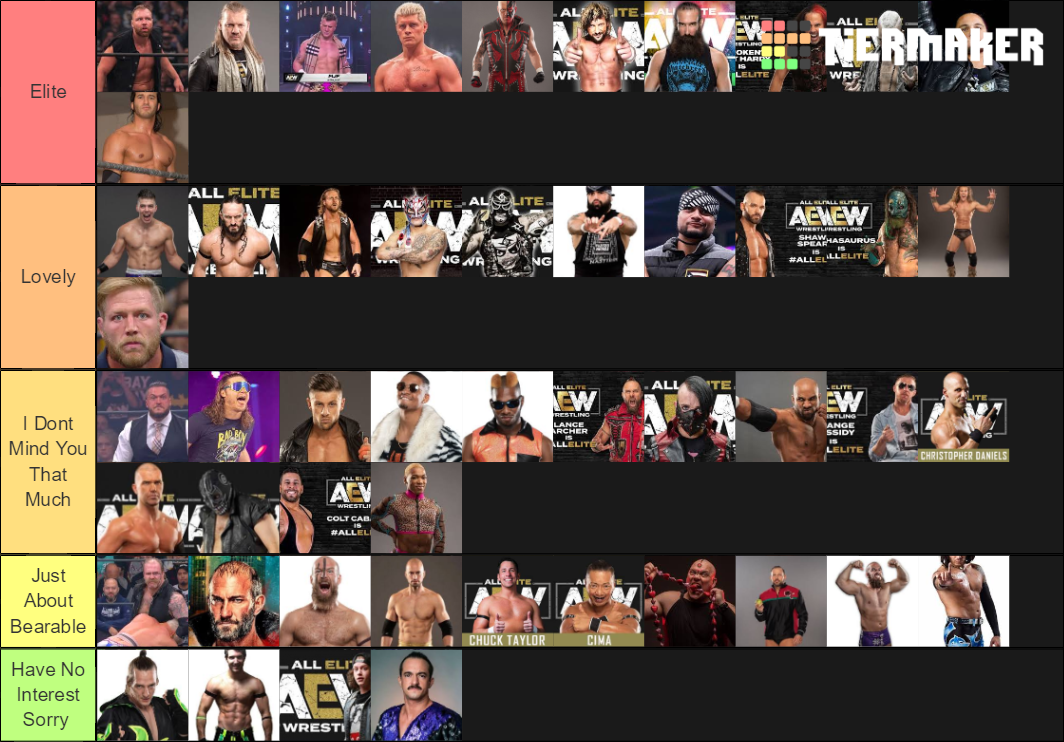 Aew Mens Roster 2020 Tier List Rankings) TierMaker