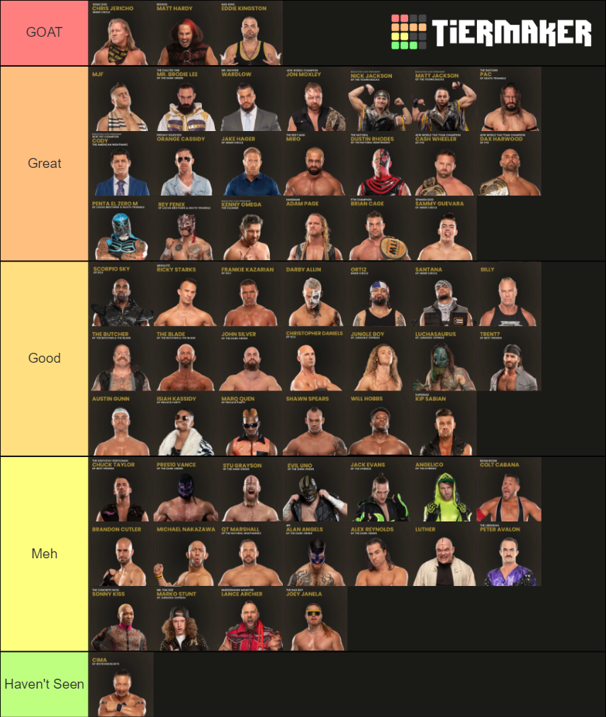 AEW Men's Roster (Fall 2020) Tier List Rankings) TierMaker