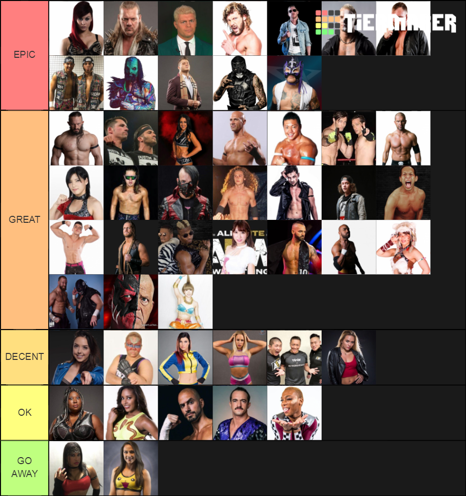 AEW ROSTER Tier List (Community Rankings) - TierMaker