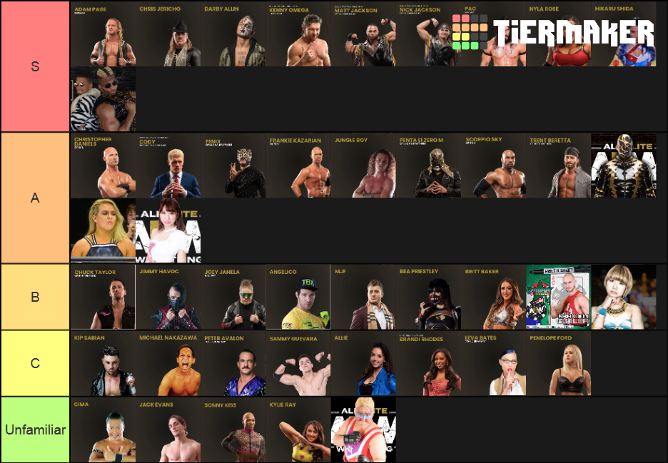 AEW Roster Tier List Rankings) TierMaker