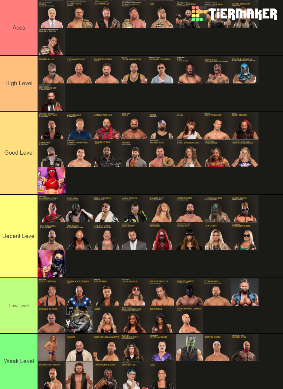 AEW Roster Tier List (Community Rankings) - TierMaker