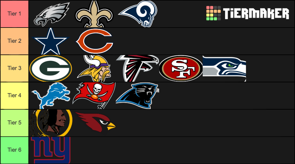 Nfc Tiers Tier List Community Rankings Tiermaker Hot Sex Picture