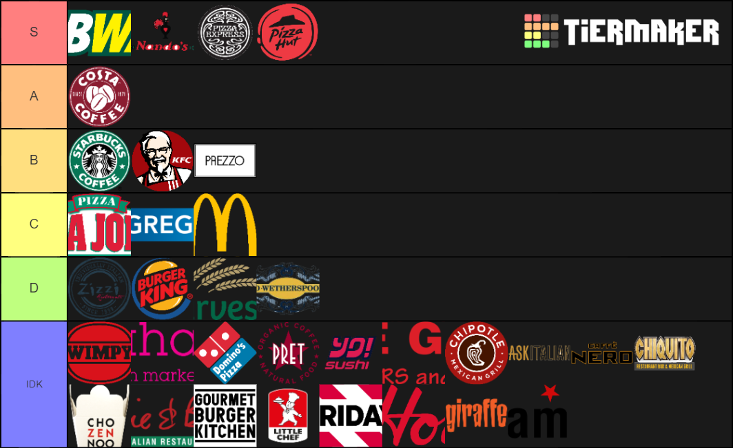 Affordable British Food Chains Tier List Rankings) TierMaker