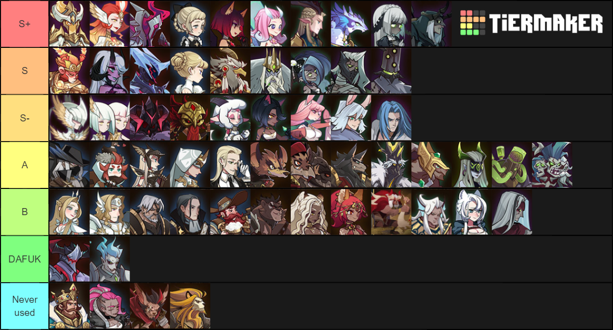 AFK Arena 1.40 Tier List Rankings) TierMaker