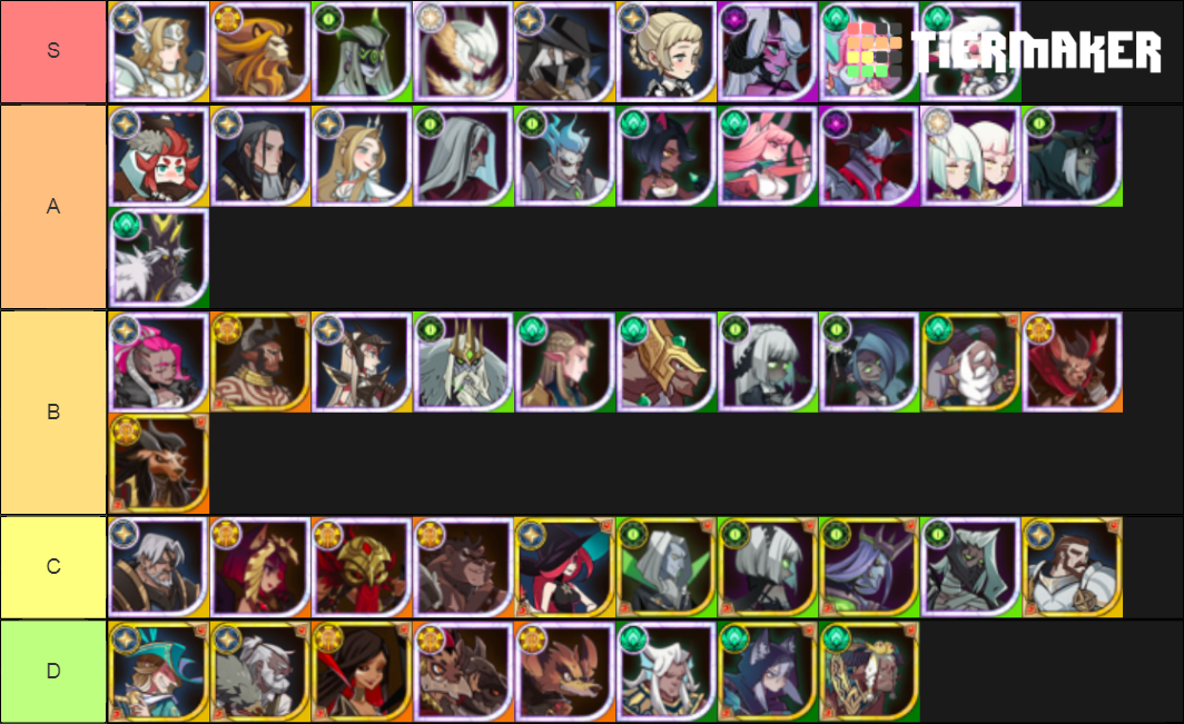 Afk Arena Tier List (Community Rankings) - TierMaker