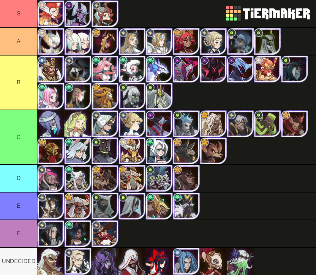 AFK Arena All Characters Tier List Rankings) TierMaker