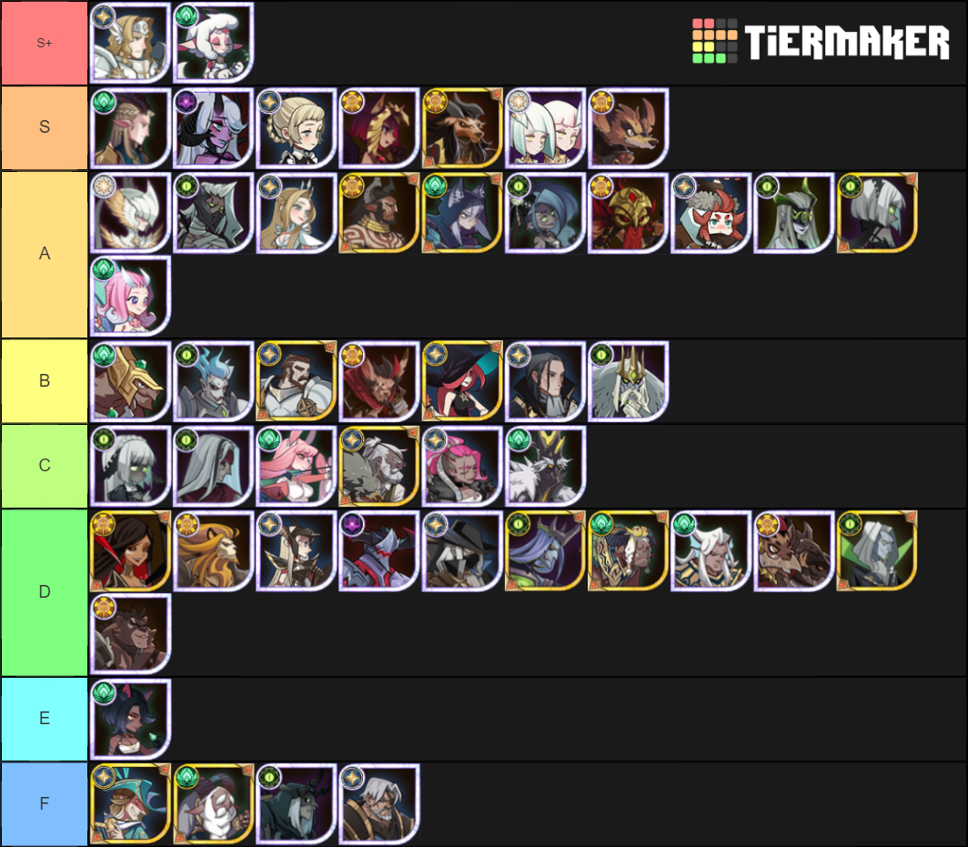 AFK Arena Characters Tier List (Community Rankings) - TierMaker