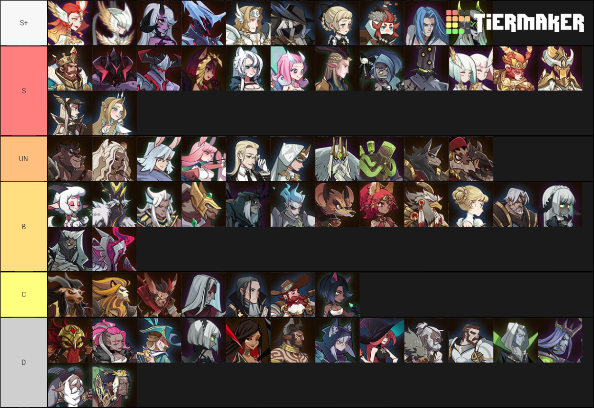 AFK Arena Tierlist by IcePoloo Tier List Rankings) TierMaker