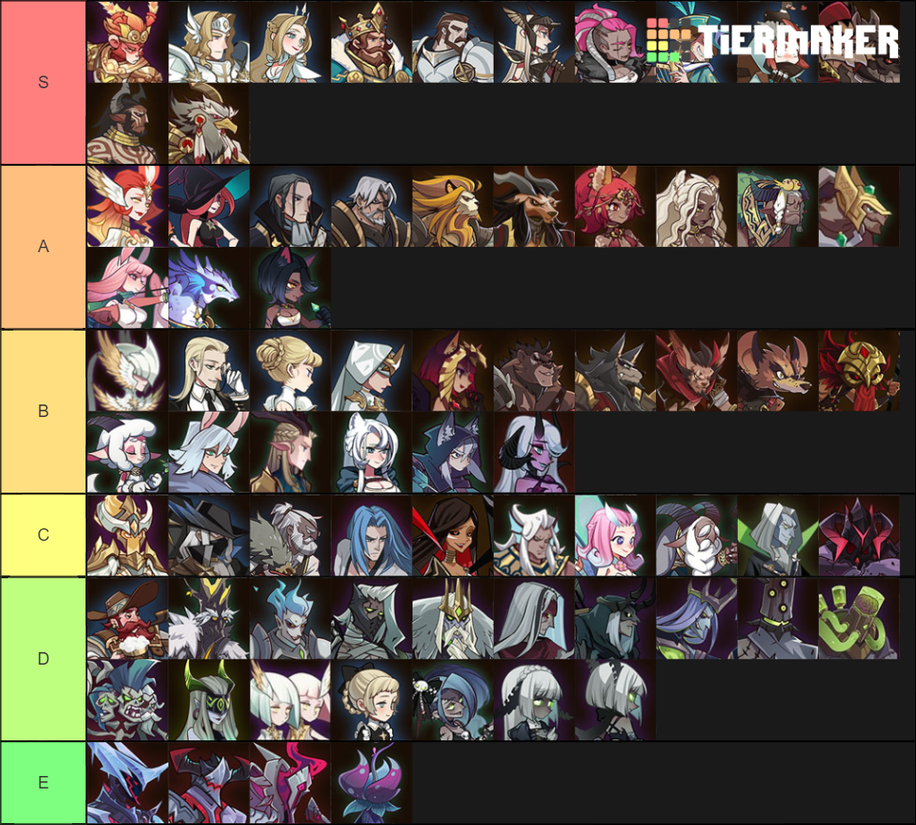 AFK Tier List Rankings) TierMaker