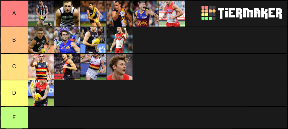 afl-captains-ranked-tier-list-community-rankings-tiermaker