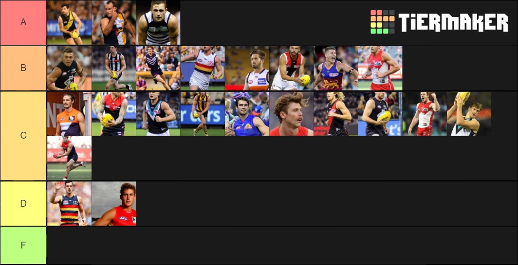 AFL Captains Ranked Tier List Community Rankings TierMaker