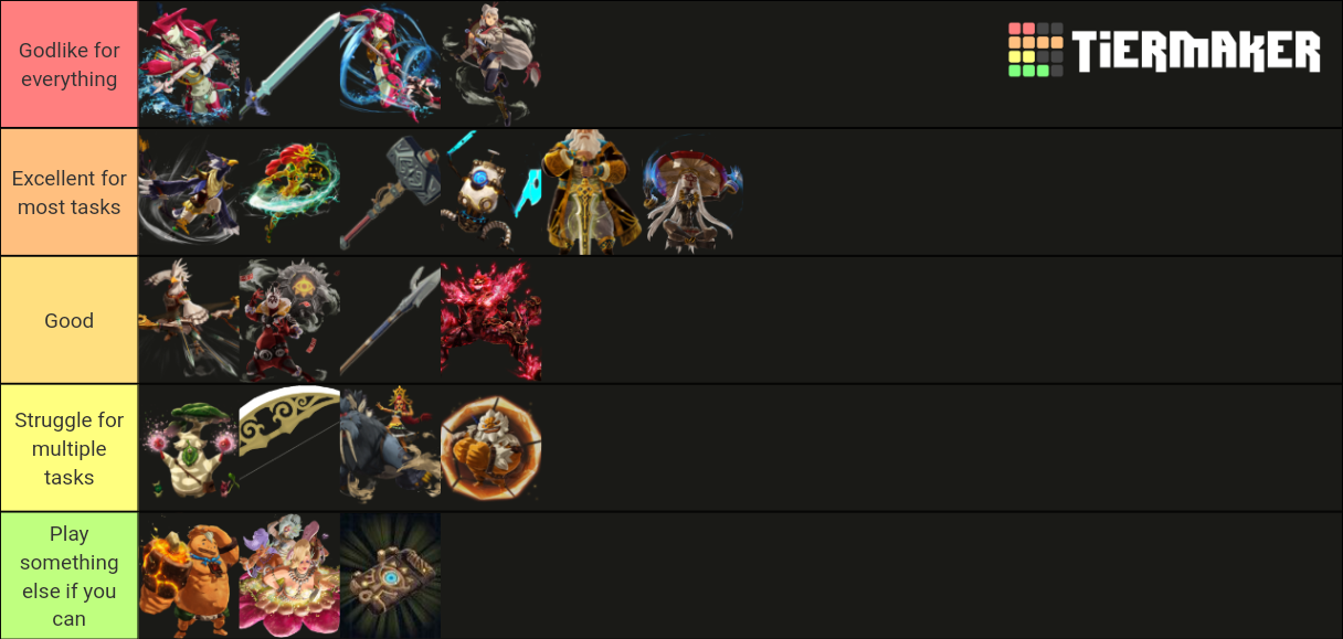 Age of Calamity Playable Characters Tier List (Community Rankings ...