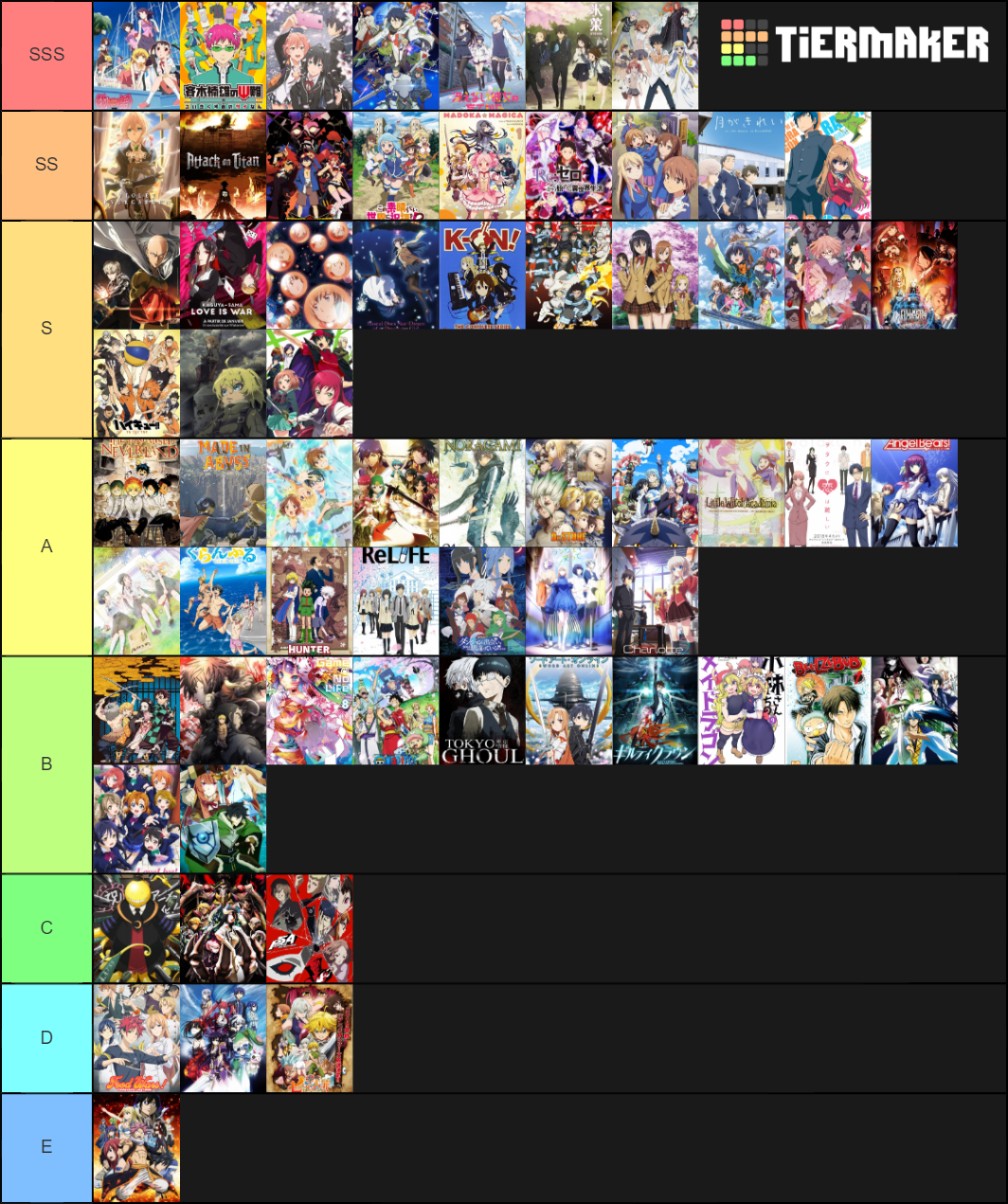 Ahagon's Anime (preferences) Tier List (Community Rankings) - TierMaker