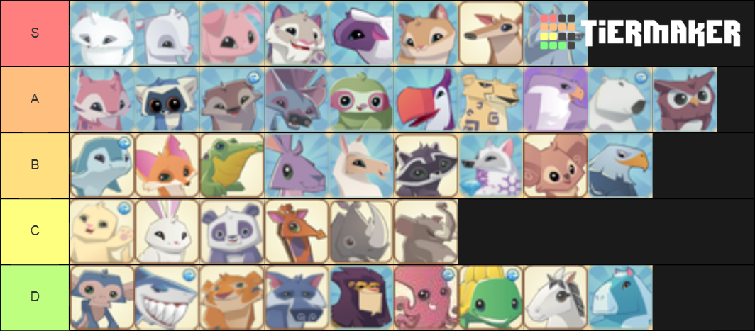 Aj Animal Tier List Community Rankings Tiermaker