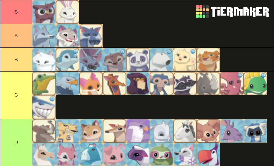 Aj Animal Tier List Community Rankings Tiermaker