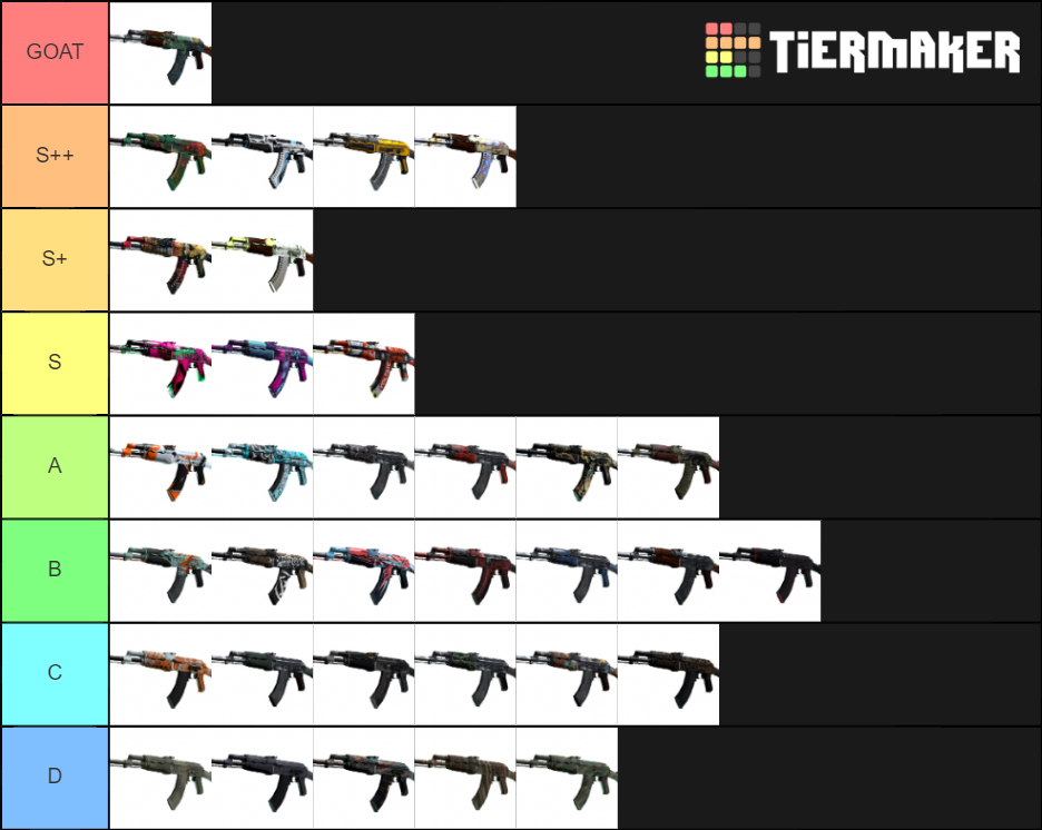 Ak47 Skins Tier List Community Rankings Tiermaker