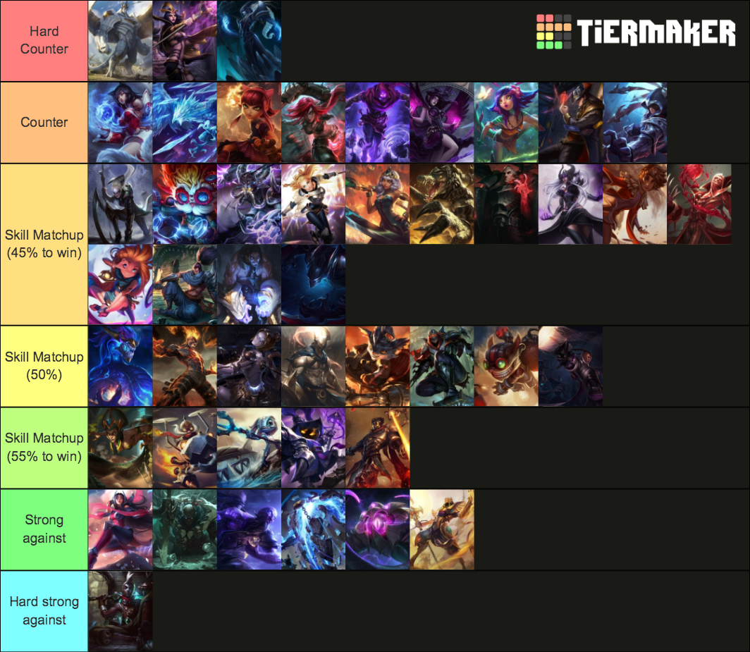 akali-matchups-mid-tier-list-community-rankings-tiermaker