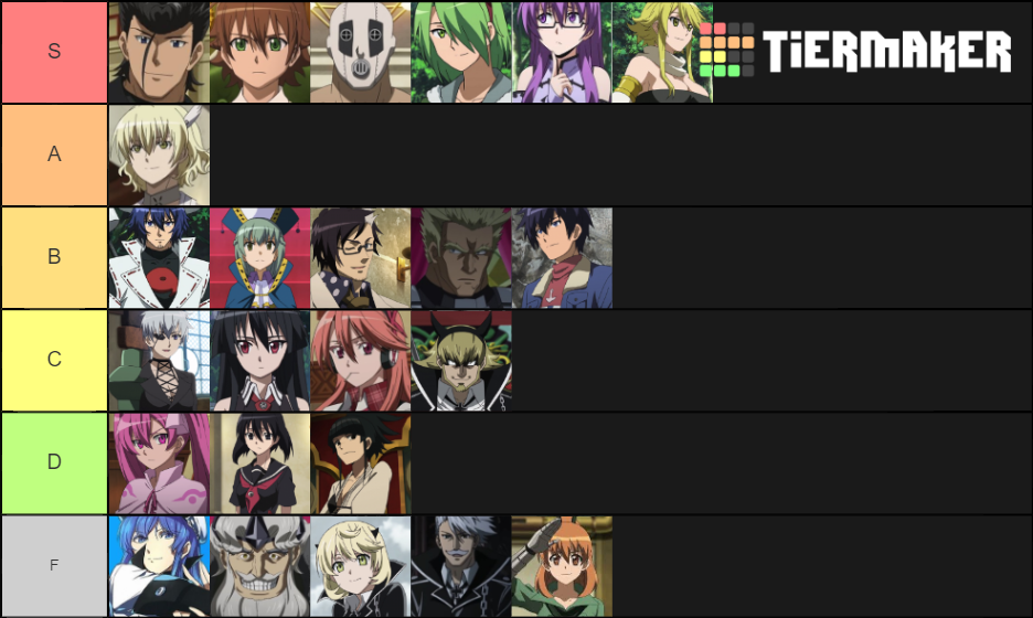 Akame Ga Kill Characters Tier List (Community Rankings) - TierMaker