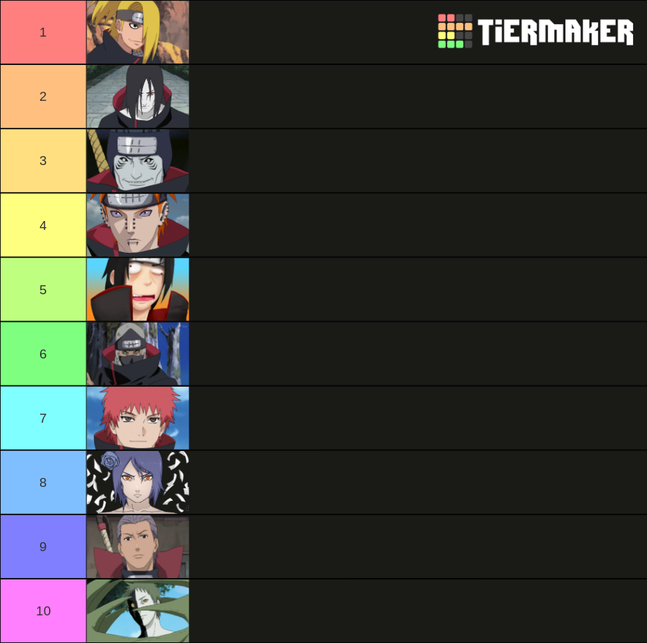 Akatsuki Tier List Community Rankings Tiermaker