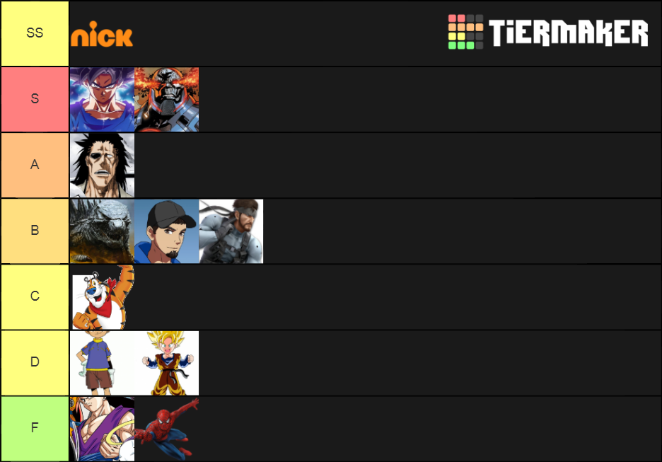 Akatsuki Powerscale Definitive Tier List Community Rankings Tiermaker