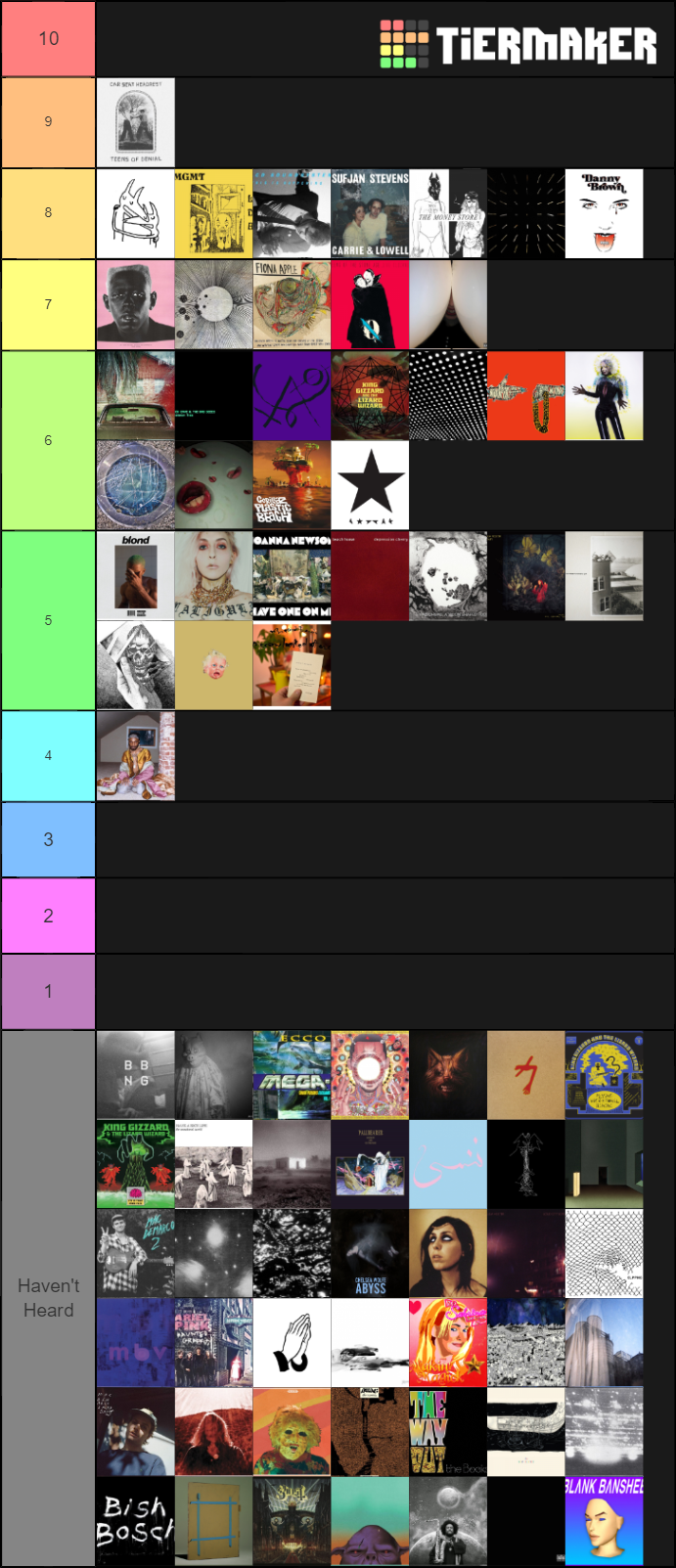 Albums from the 2010s Tier List Rankings) TierMaker