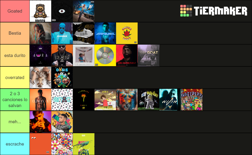 Albums Genero Urbano Tier List Community Rankings TierMaker albums-genero-urbano-tier-list-community-rankings-tiermaker