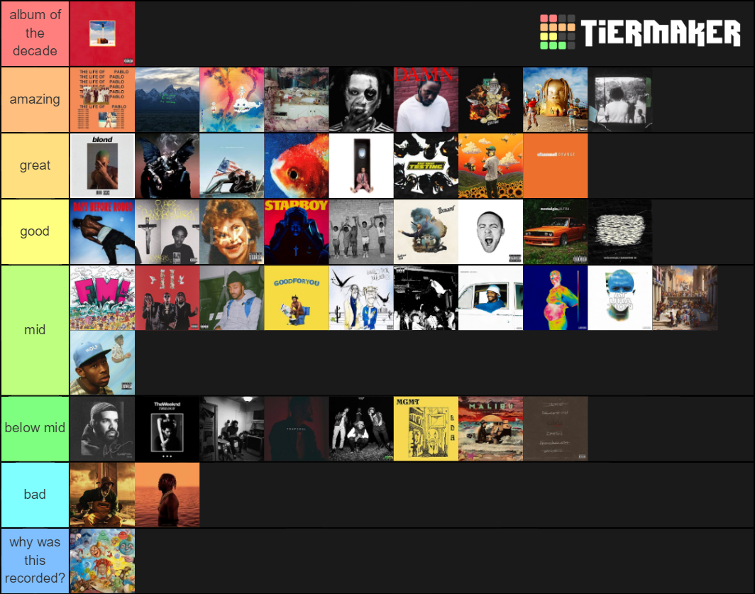 Albums Of Decade Tier List Community Rankings Tiermaker 