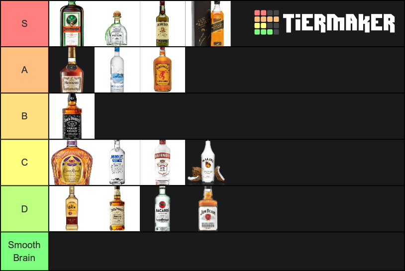 Alcohol Tier List Community Rankings TierMaker alcohol-tier-list-community-rankings-tiermaker