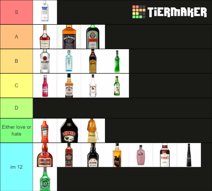 alcohol-tier-list-community-rankings-tiermaker