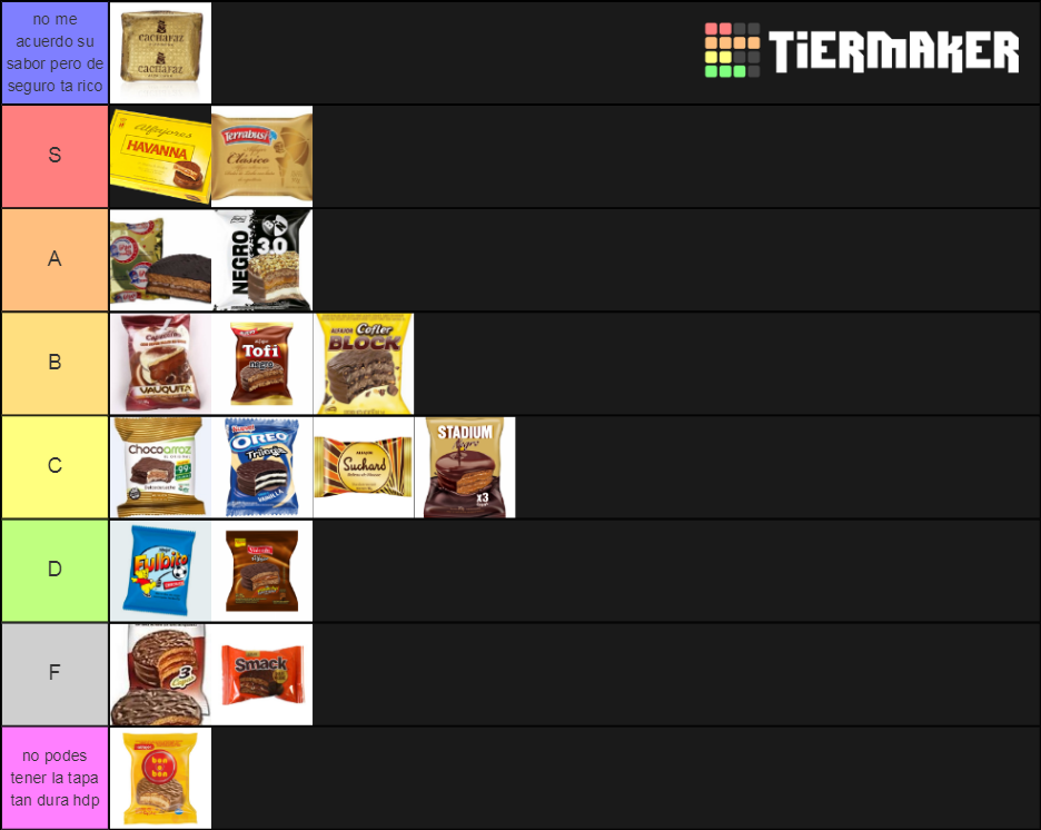 alfajor Tier List (Community Rankings) - TierMaker