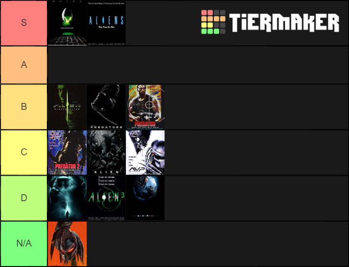 Alien vs Predator Tier List (Community Rankings) - TierMaker