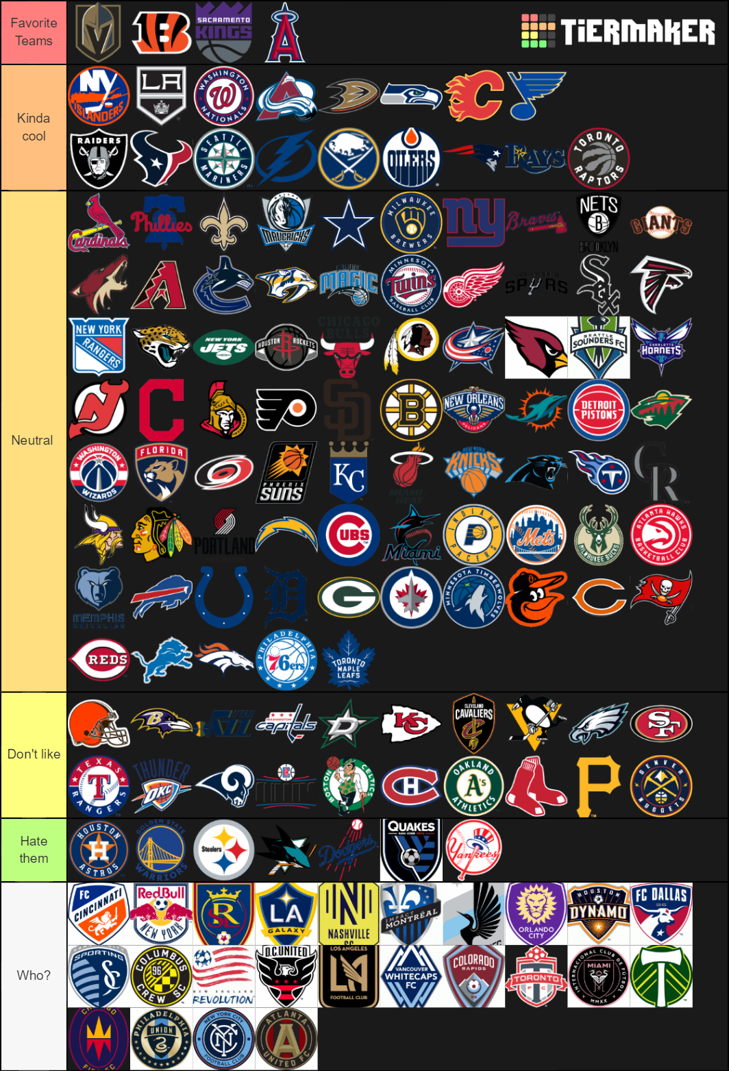 All 149 American Sports teams Tier List (Community Rankings) - TierMaker