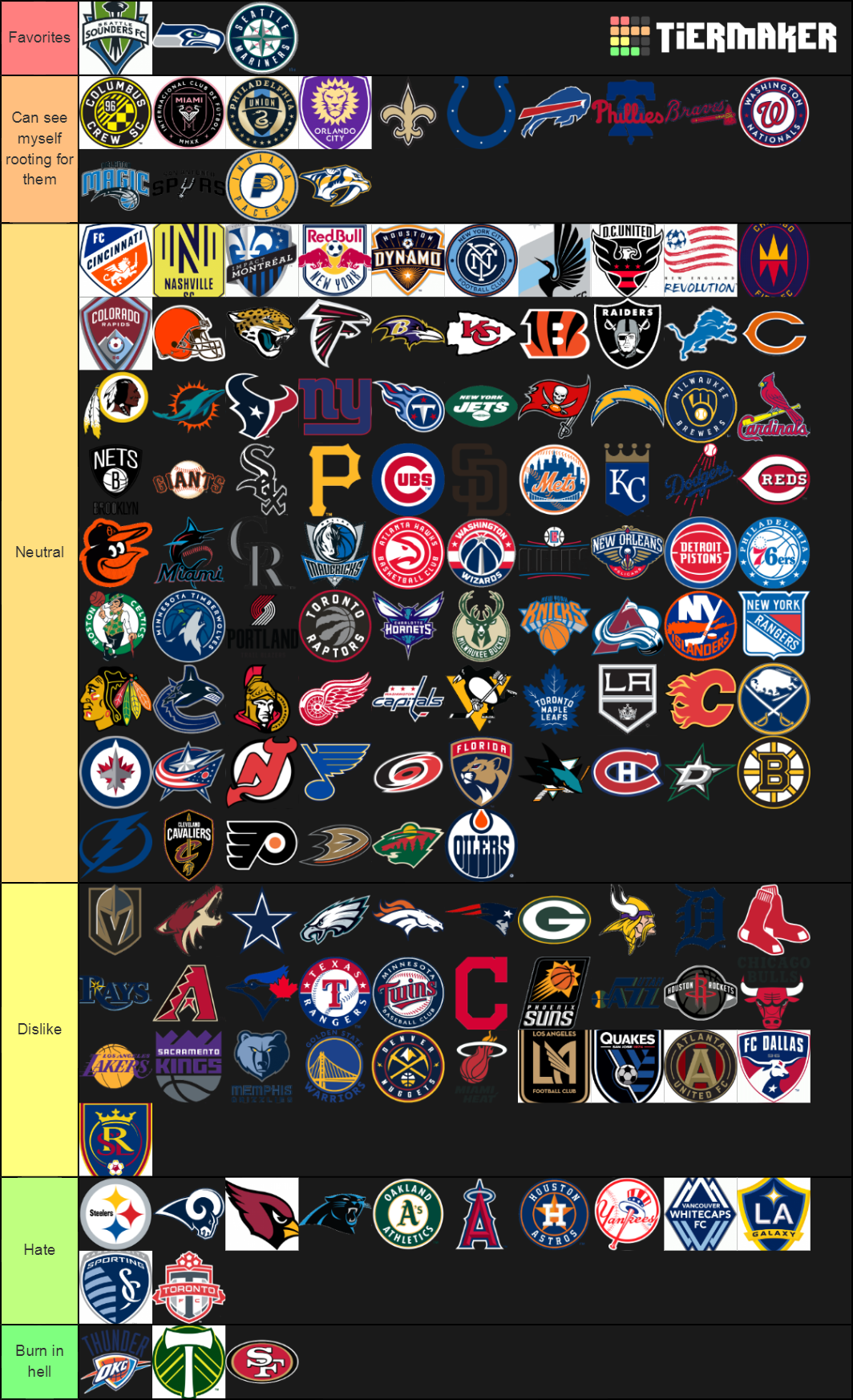 All 149 American Sports teams Tier List (Community Rankings) - TierMaker