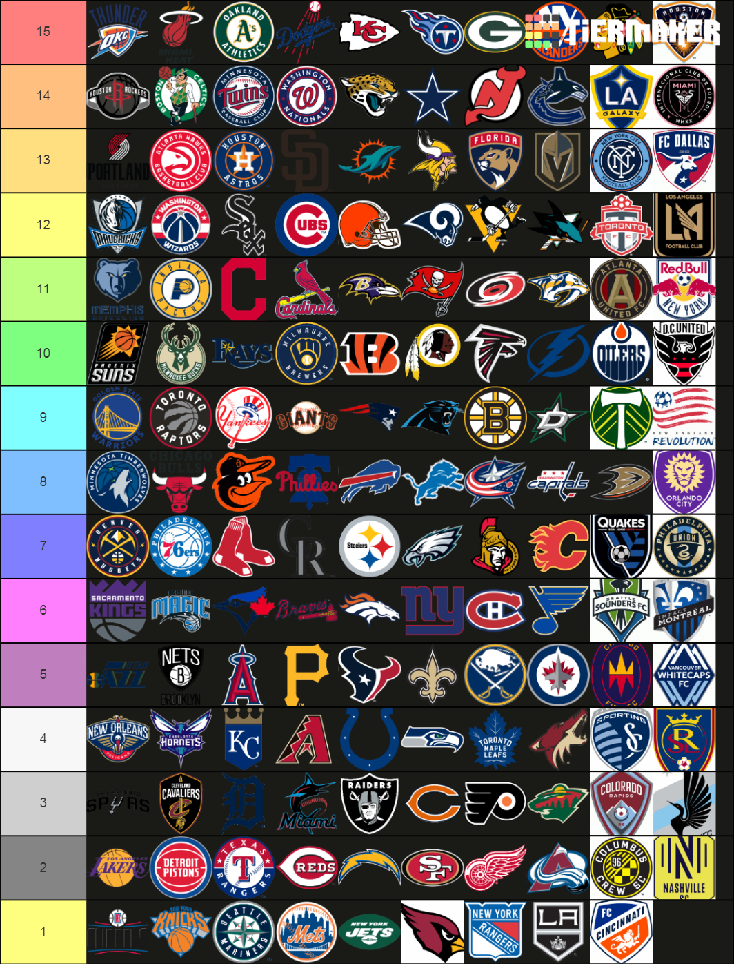 All 149 American Sports teams Tier List Rankings) TierMaker