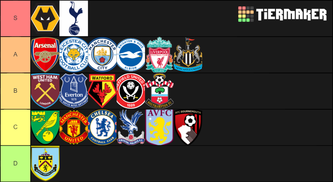 all-20-premier-league-badges-ranked-tier-list-community-rankings