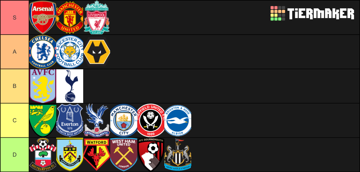 All 20 Premier League Badges Ranked Tier List Community Rankings all-20-premier-league-badges-ranked-tier-list-community-rankings