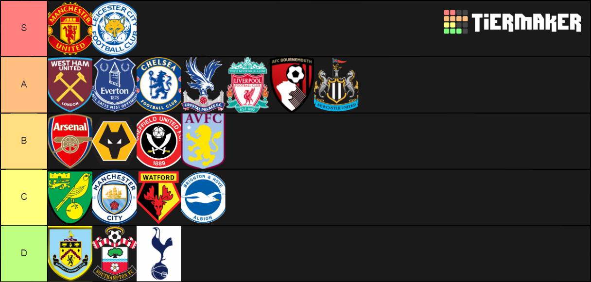 all-20-premier-league-badges-ranked-tier-list-community-rankings